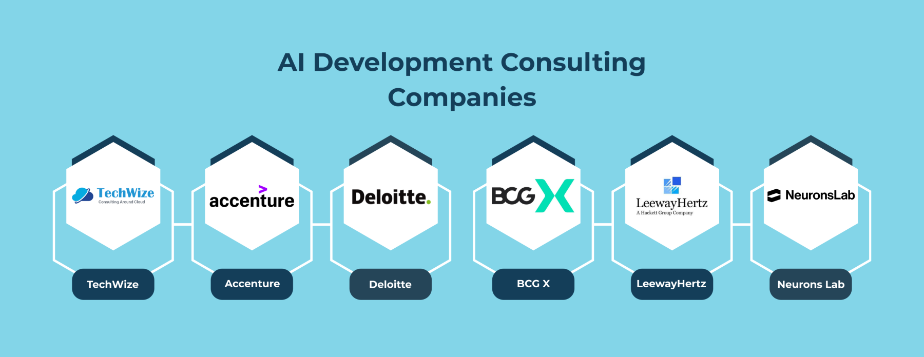 AI Development Consulting Companies